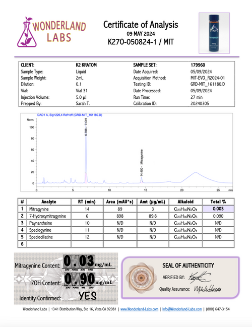 K2 7OH Extract Shot 18mg - 7ohplus